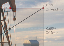 Understanding percent of reading accuracy.